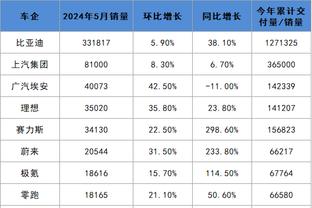 老鹰VS热火：特雷-杨因生病缺席本场比赛